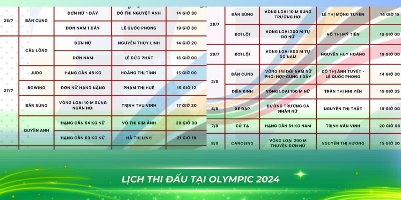 arne slot xổ số bình định